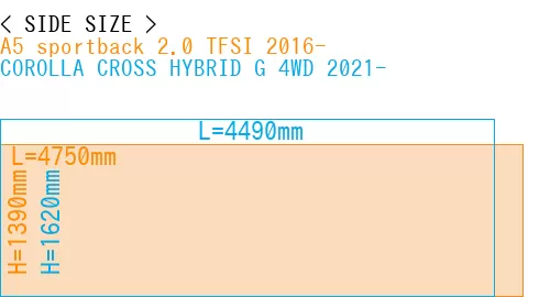 #A5 sportback 2.0 TFSI 2016- + COROLLA CROSS HYBRID G 4WD 2021-